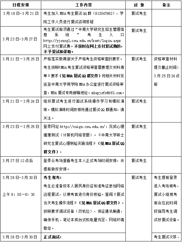 2022年中南大學(xué)工商管理MBA復(fù)試方案（復(fù)試時(shí)間、復(fù)試內(nèi)容）