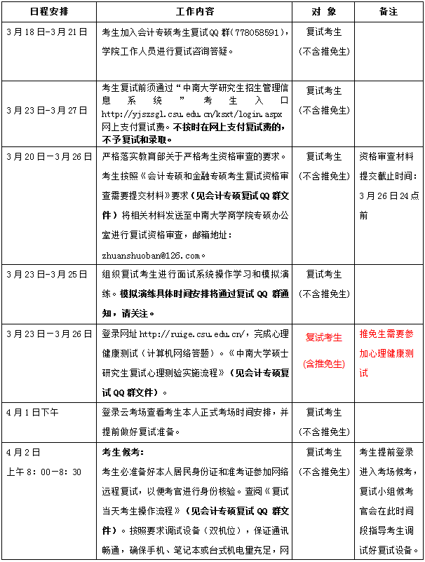 2022年中南大學(xué)會計專碩MPAcc復(fù)試方案（復(fù)試時間、復(fù)試內(nèi)容）