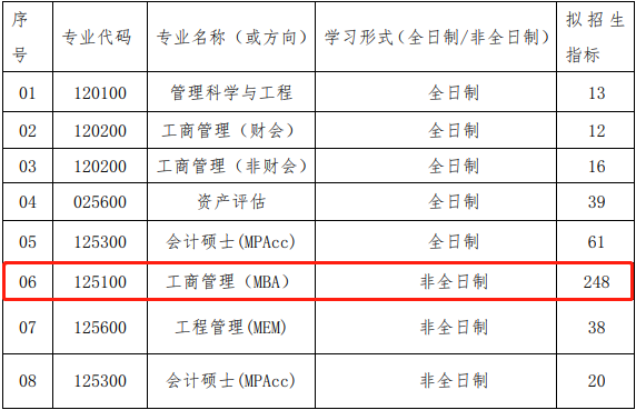 2022年武漢理工大學工商管理MBA復(fù)試方案（復(fù)試時間、復(fù)試內(nèi)容）