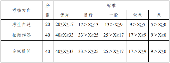 2022年武漢理工大學工商管理MBA復(fù)試方案（復(fù)試時間、復(fù)試內(nèi)容）