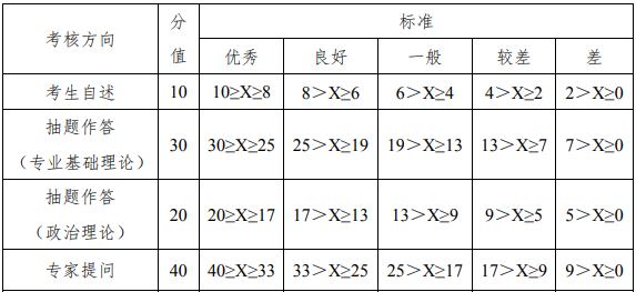2022年武漢理工大學工商管理MBA復(fù)試方案（復(fù)試時間、復(fù)試內(nèi)容）