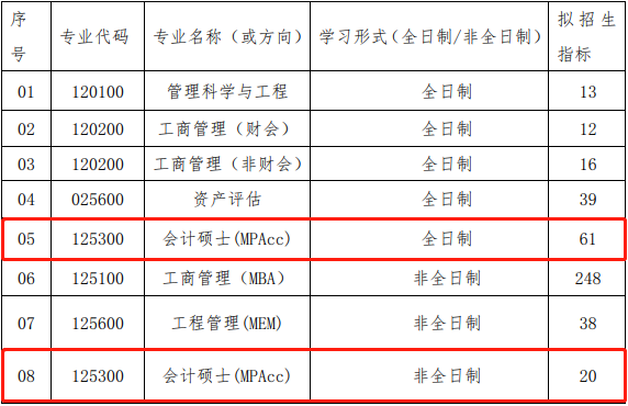 2022年武漢理工大學(xué)會(huì)計(jì)專碩MPAcc復(fù)試方案（復(fù)試時(shí)間、復(fù)試內(nèi)容）