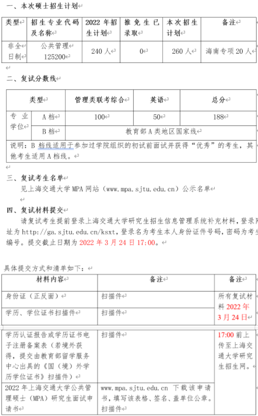 2022年上海交通大學(xué)公共管理MPA復(fù)試方案（復(fù)試時間、復(fù)試內(nèi)容）