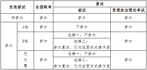 2022年上海交大電氣工程學(xué)院MEM復(fù)試方案（復(fù)試時(shí)間、復(fù)試內(nèi)容）