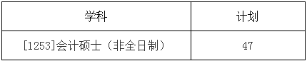 2022年哈爾濱工業(yè)大學(xué)會(huì)計(jì)碩士MPAcc復(fù)試方案（復(fù)試時(shí)間、復(fù)試內(nèi)容）