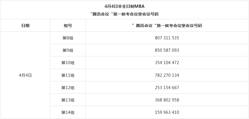 2022年北京郵電大學(xué)工商管理MBA復(fù)試方案（復(fù)試時間、復(fù)試內(nèi)容）