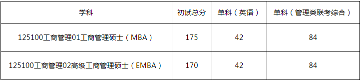 2022年湖南大學工商管理MBA/EMBA復試方案（復試時間、復試內(nèi)容）