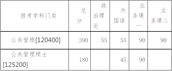 2022年湖南大學(xué)公共管理MPA復(fù)試方案（復(fù)試時間、復(fù)試內(nèi)容）