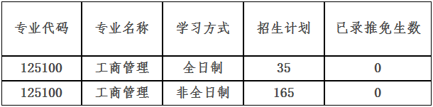 2022年南昌大學(xué)工商管理MBA復(fù)試安排（復(fù)試時(shí)間、復(fù)試內(nèi)容）