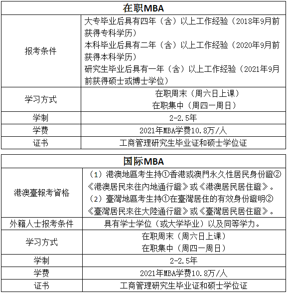 2023年浙江工業(yè)大學(xué)工商管理碩士（MBA）提前面試通知