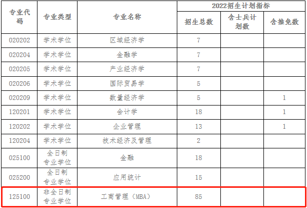 2022年安徽工業(yè)大學(xué)工商管理MBA復(fù)試方案（復(fù)試時間、復(fù)試內(nèi)容）