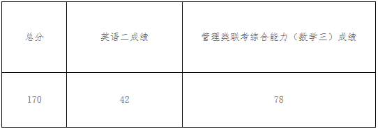 2022年安徽工業(yè)大學(xué)工商管理MBA復(fù)試方案（復(fù)試時間、復(fù)試內(nèi)容）