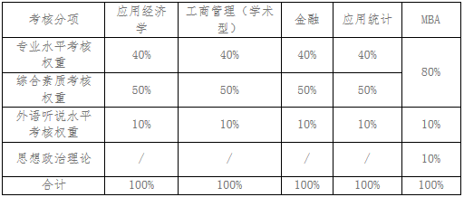 2022年安徽工業(yè)大學(xué)工商管理MBA復(fù)試方案（復(fù)試時間、復(fù)試內(nèi)容）
