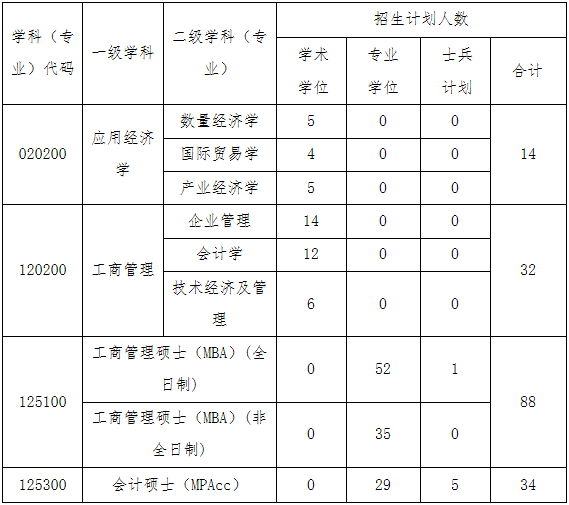 2022年北方工業(yè)大學(xué)工商管理MBA復(fù)試方案（復(fù)試時間、復(fù)試內(nèi)容）