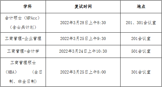2022年北方工業(yè)大學(xué)工商管理MBA復(fù)試方案（復(fù)試時間、復(fù)試內(nèi)容）