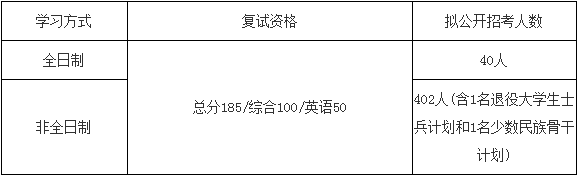 2022年電子科技大學(xué)MBA復(fù)試方案（復(fù)試時(shí)間、復(fù)試內(nèi)容）