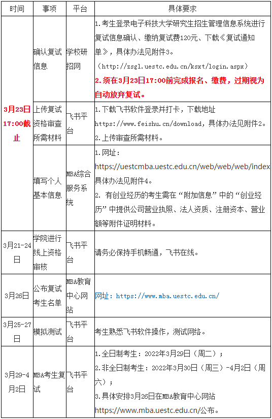 2022年電子科技大學(xué)MBA復(fù)試方案（復(fù)試時(shí)間、復(fù)試內(nèi)容）