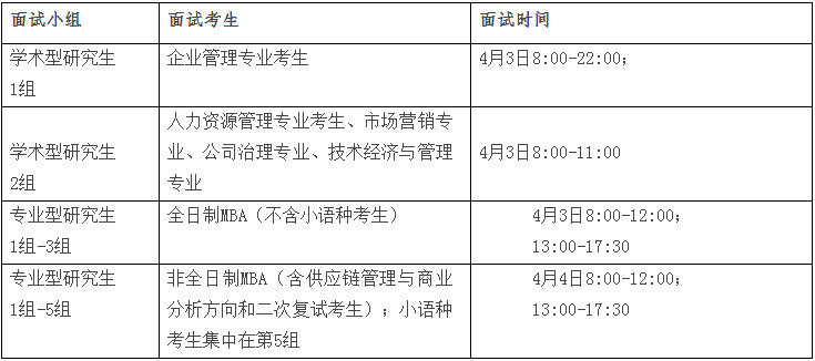 2022年東北財(cái)經(jīng)大學(xué)工商管理MBA復(fù)試方案（復(fù)試時(shí)間、復(fù)試內(nèi)容）
