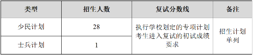 2022年?yáng)|北師范大學(xué)工商管理MBA復(fù)試方案（復(fù)試時(shí)間、復(fù)試內(nèi)容）