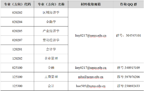 2022年?yáng)|北師范大學(xué)工商管理MBA復(fù)試方案（復(fù)試時(shí)間、復(fù)試內(nèi)容）