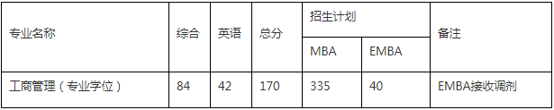 2022年?yáng)|南大學(xué)工商管理MBA/EMBA復(fù)試方案（復(fù)試時(shí)間、復(fù)試內(nèi)容）