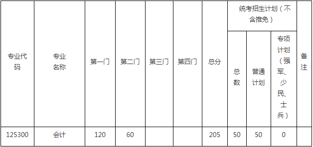 2022年東南大學(xué)會(huì)計(jì)專碩MPAcc復(fù)試方案（復(fù)試時(shí)間、復(fù)試內(nèi)容）