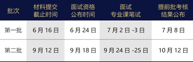2023年清華大學(xué)會(huì)計(jì)專碩MPAcc（深圳班）提面申請(qǐng)開(kāi)啟！