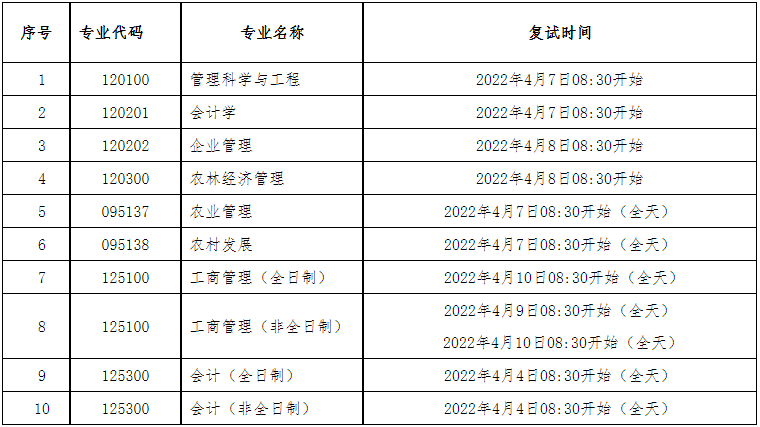 2022年海南大學(xué)MBA復(fù)試錄取方案（復(fù)試時(shí)間、復(fù)試內(nèi)容）