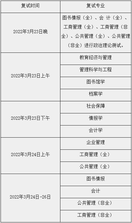2022年河北大學(xué)MBA復(fù)試錄取方案（復(fù)試時(shí)間、復(fù)試內(nèi)容）