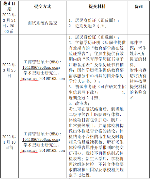 2022年河北經(jīng)貿(mào)大學(xué)MBA復(fù)試錄取方案（復(fù)試時間、復(fù)試內(nèi)容）