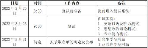 2022年河北經(jīng)貿(mào)大學(xué)MBA復(fù)試錄取方案（復(fù)試時間、復(fù)試內(nèi)容）