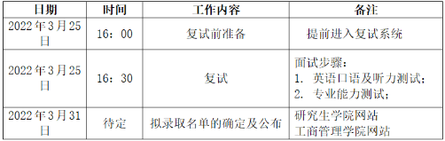 2022年河北經(jīng)貿(mào)大學(xué)MBA復(fù)試錄取方案（復(fù)試時間、復(fù)試內(nèi)容）