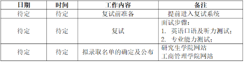 2022年河北經(jīng)貿(mào)大學(xué)MBA復(fù)試錄取方案（復(fù)試時間、復(fù)試內(nèi)容）