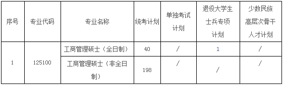 2022年河海大學(xué)MBA復(fù)試錄取方案（復(fù)試時(shí)間、復(fù)試內(nèi)容）