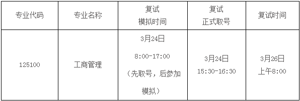 2022年河海大學(xué)MBA復(fù)試錄取方案（復(fù)試時(shí)間、復(fù)試內(nèi)容）