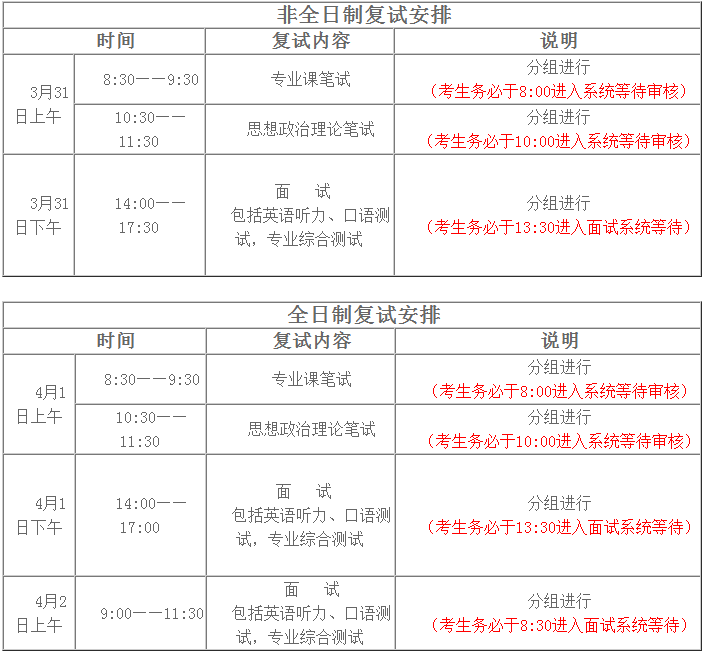 2022年河南財(cái)經(jīng)政法大學(xué)MBA復(fù)試錄取方案（復(fù)試時(shí)間、復(fù)試內(nèi)容）