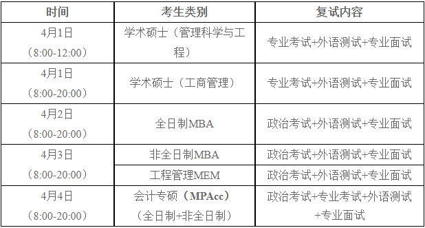 2022年河南大學(xué)MBA復(fù)試錄取方案（復(fù)試時(shí)間、復(fù)試內(nèi)容）