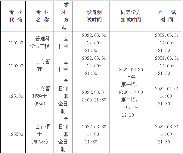 2022年河南科技大學MBA復試錄取方案（復試時間、復試內容）