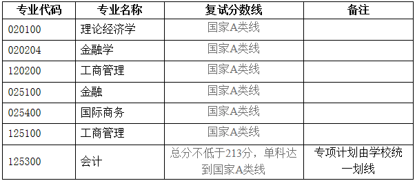 2022年湖北大學(xué)MBA復(fù)試錄取方案（復(fù)試時(shí)間、復(fù)試內(nèi)容）