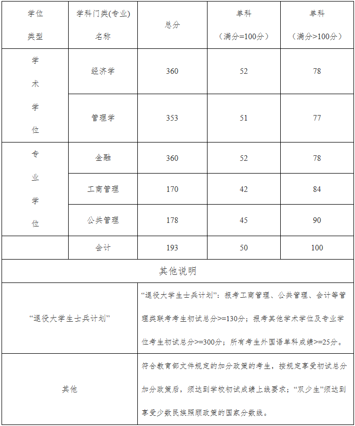 2022年湖北工業(yè)大學(xué)MBA復(fù)試錄取方案（復(fù)試時(shí)間、復(fù)試內(nèi)容）