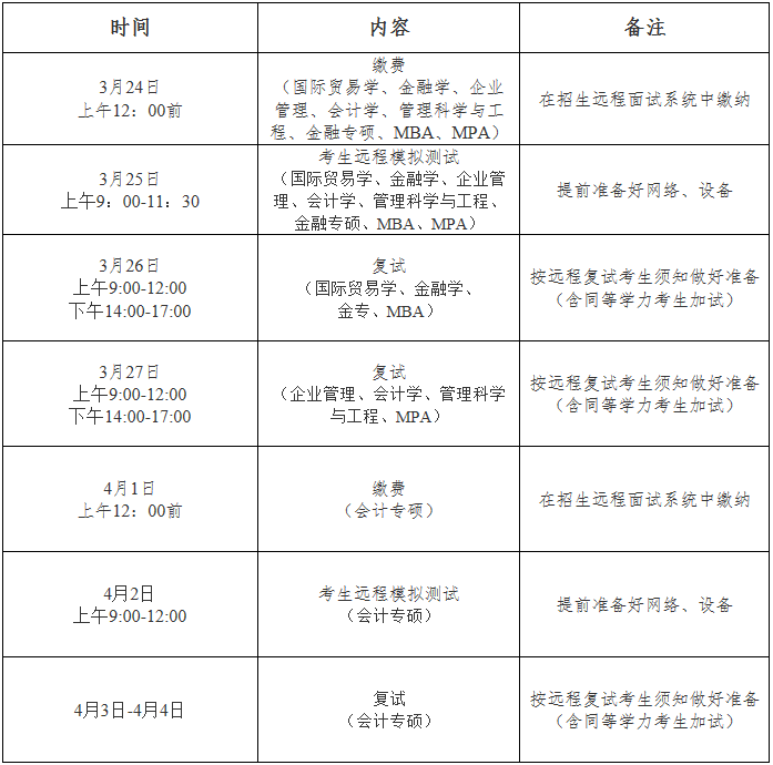 2022年湖北工業(yè)大學(xué)MBA復(fù)試錄取方案（復(fù)試時(shí)間、復(fù)試內(nèi)容）