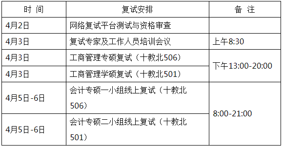 2022年湖南農(nóng)業(yè)大學(xué)MBA復(fù)試錄取方案（復(fù)試時(shí)間、復(fù)試內(nèi)容）