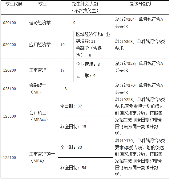 2022年湖南師范大學(xué)MBA復(fù)試錄取方案（復(fù)試時(shí)間、復(fù)試內(nèi)容）