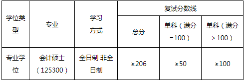 2022年華東交通大學(xué)MPAcc復(fù)試錄取方案（復(fù)試時(shí)間、復(fù)試內(nèi)容）