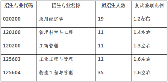 2022年江南大學(xué)MEM復(fù)試錄取方案（復(fù)試時間、復(fù)試內(nèi)容）