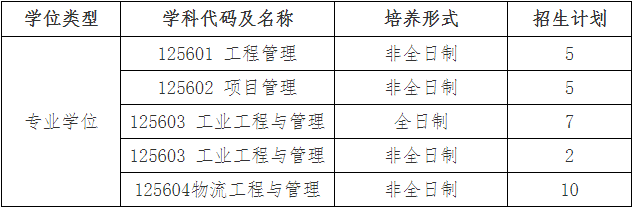 2022年江西理工大學(xué)MEM復(fù)試錄取方案（復(fù)試時(shí)間、復(fù)試內(nèi)容）