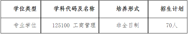 2022年江西理工大學(xué)MBA復(fù)試錄取方案（復(fù)試時(shí)間、復(fù)試內(nèi)容）
