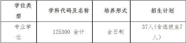 2022年江西理工大學MBA復試錄取方案（復試時間、復試內(nèi)容）