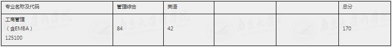 2022年南京大學(xué)商學(xué)院MBA復(fù)試錄取方案（復(fù)試時(shí)間、復(fù)試內(nèi)容）