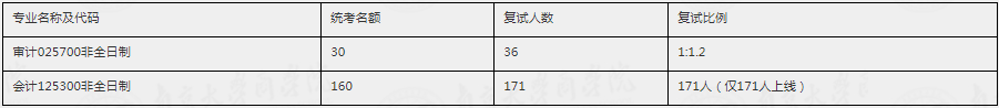 2022年南京大學(xué)會(huì)計(jì)MPAcc、審計(jì)MAud復(fù)試方案（復(fù)試時(shí)間、復(fù)試內(nèi)容）